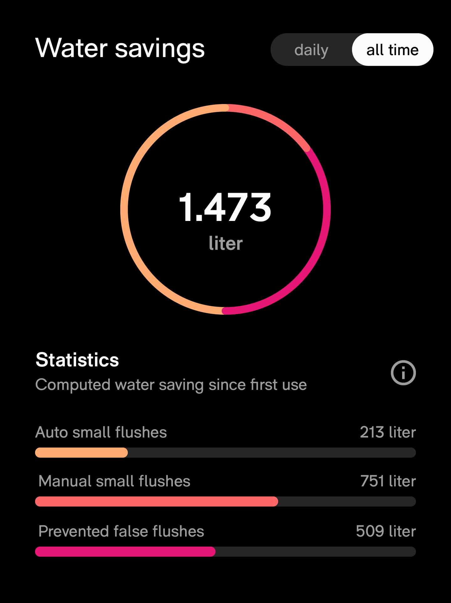 water savings@4x.png